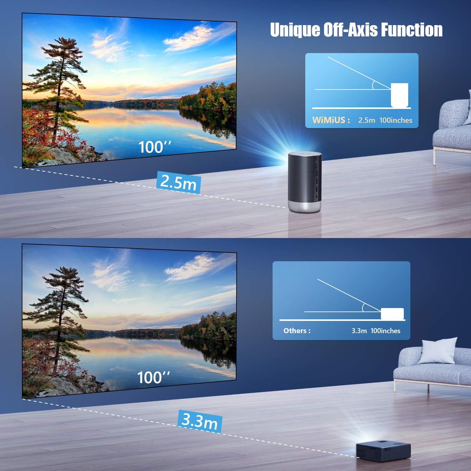 WiMiUS Q1 Projector Bluetooth and Wi-Fi Connectivity