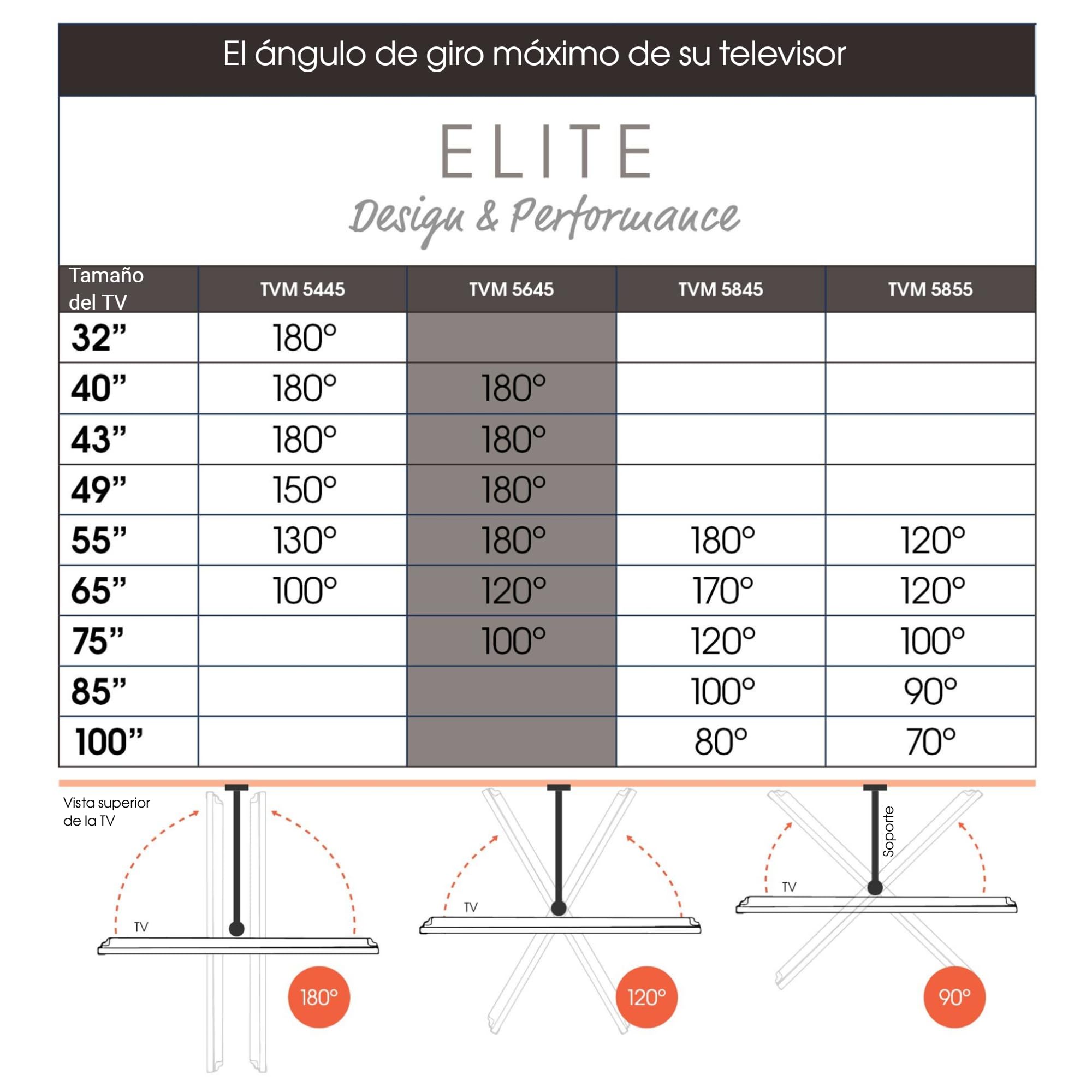 Vogel's Elite TVM 5645 Soporte TV Giratorio y Ultrafino para TV de 40 a 77 Pulgadas, Peso máx. de 45 kg, Gira hasta 180°, Soporte de TV Full-Motion, Máx. VESA 600x400, Compatibilidad Universal
