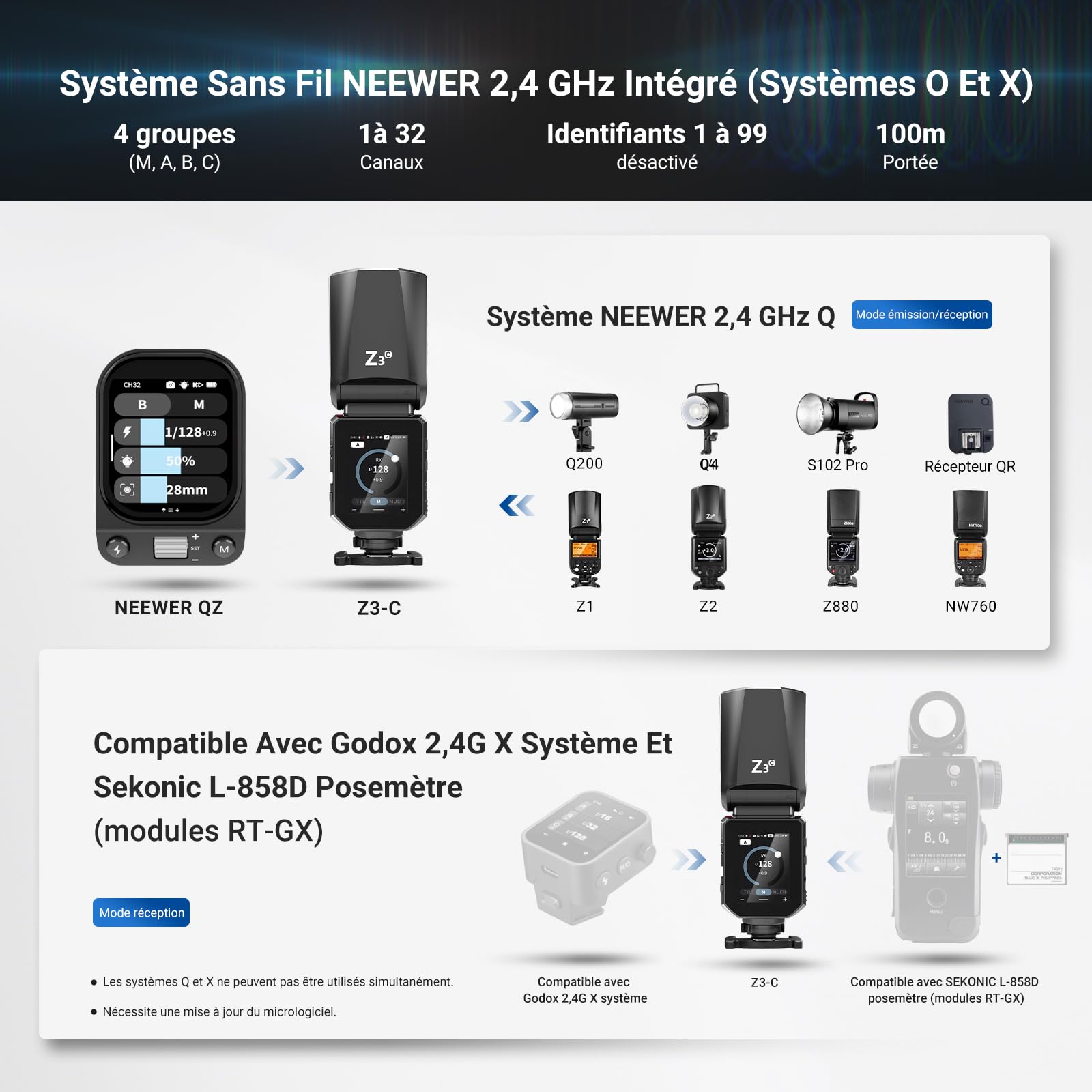 NEEWER Flash 100Ws 2,4G TTL Griffe Compatible avec Canon Caméra et Godox,écran Tactile,HSS 1/8000,2 Lampe Pilote,Commutation TTL/M,Batterie 3000mAh/500 Pleine Puissance,éclairage Studio Photo,Z3-C