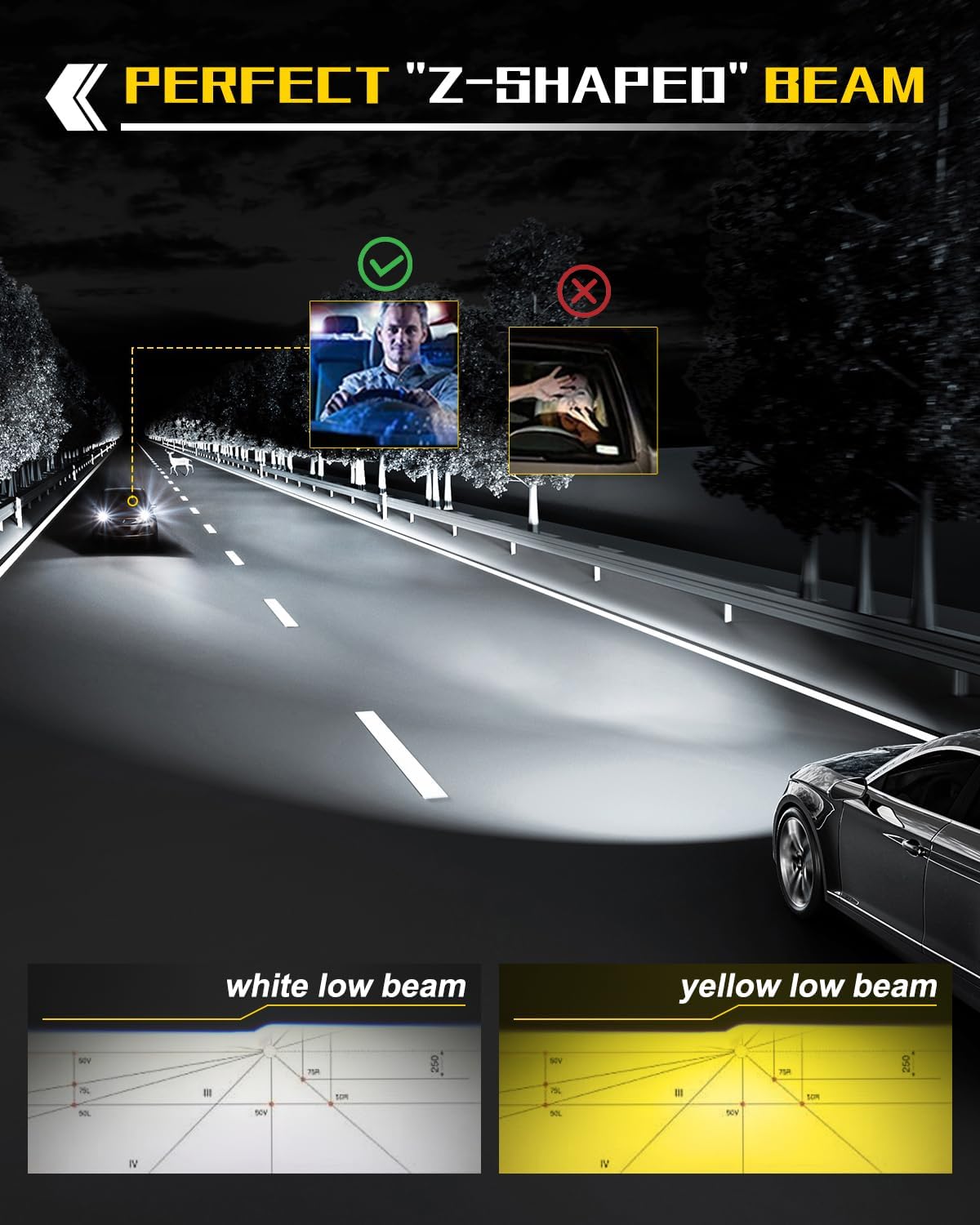 BraveWAY Motorcycle LED Driving Light with Z-Shape Beam, Round Auxiliary Lights for Cruiser/Chopper/Bobber, White/Yellow Fog Lights for ADV Adventure Touring Off-road Bike (+Wiring Harness)