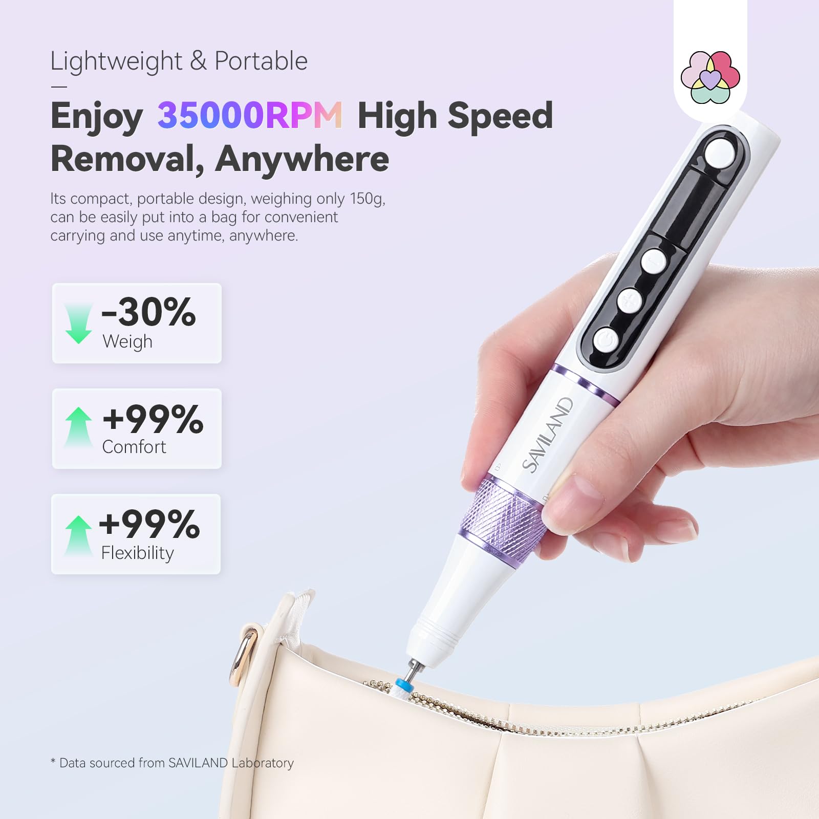 SAVILAND Fresa de uñas inalámbrica portátil para uñas de gel: 35000 rpm, fresa para uñas de gel, lima eléctrica profesional para uñas de gel, manicura y pedicura, set eléctrico para uñas