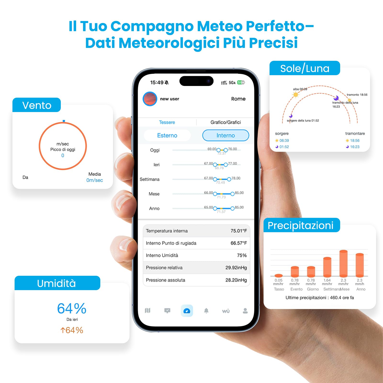 Sainlogic Stazione Meteo WiFi Intelligente SA9 con 24/7 di Weatherseed® AI, Display Grande da 8,5", UV, Pluviometro, Anemometro, Archiviazione Dati di 2 Anni (Solo 2,4 GHz)