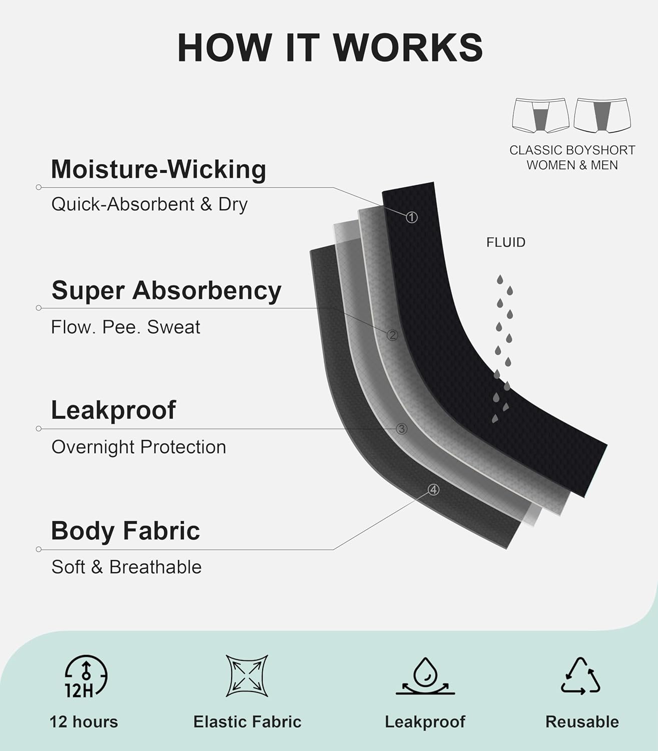 Period Boyshorts Heavy Flow Period Shorts for Women Leakproof Menstrual Panties Period Underwear for Women - Image 3