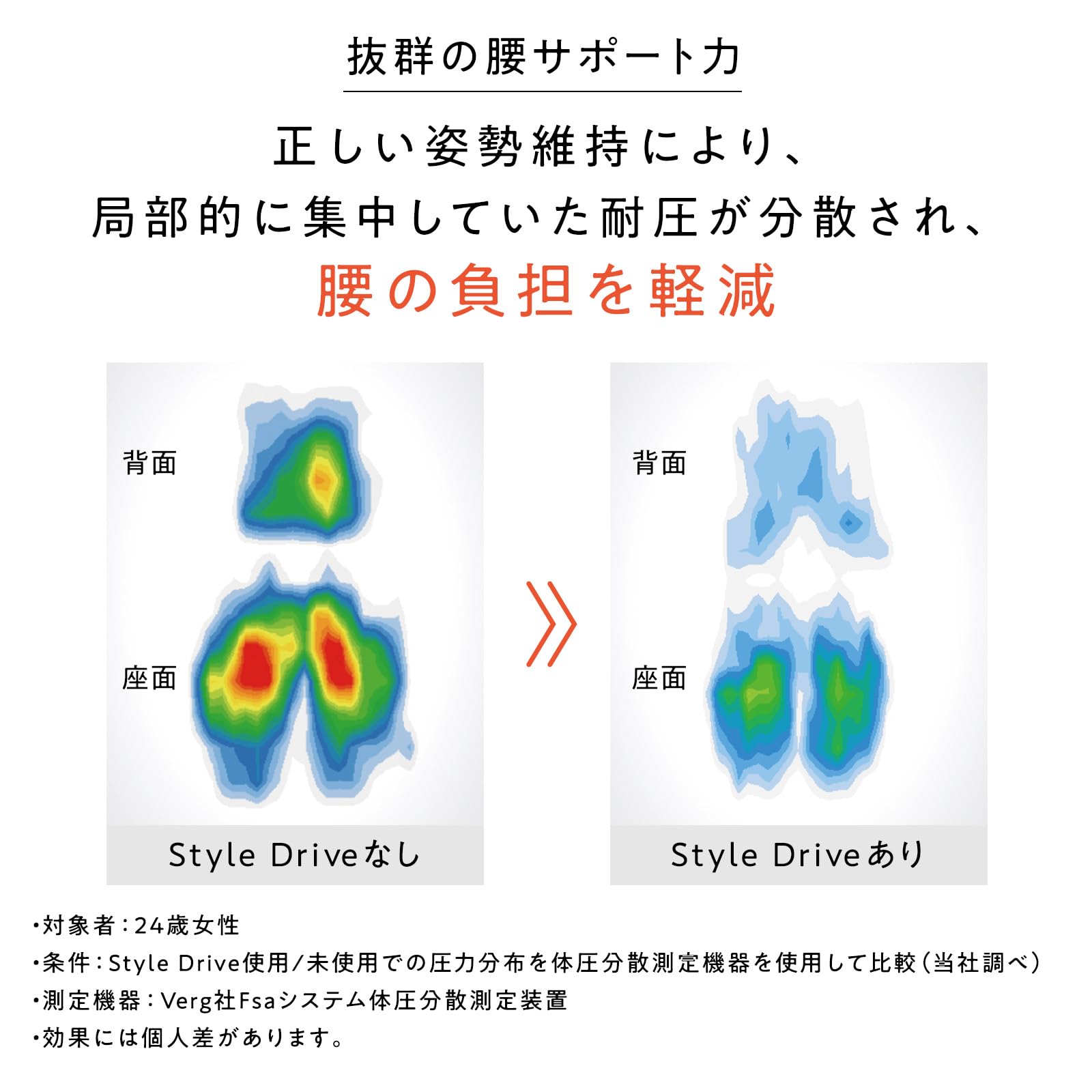 Amazon.co.jp: スタイル ドライブ 限定セット MTG エムティージー 車
