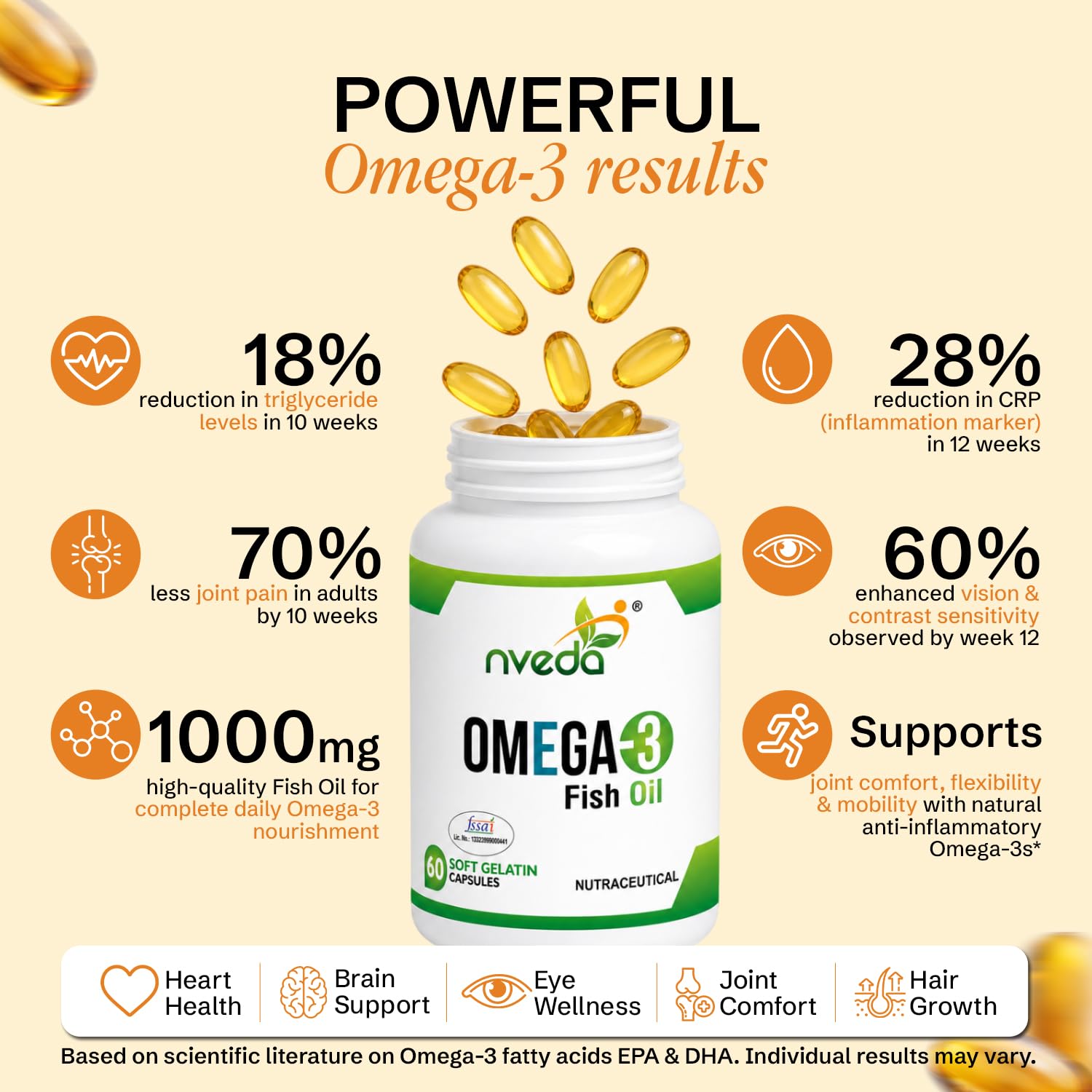Nveda Omega 3 Fish Oil 1000mg with 180mg EPA & 120mg DHA | Supports Heart, Brain, Eye & Joint Health | Omega-3 Fatty Acid Supplement for Men & Women | 60 Capsules — Amazon image 3