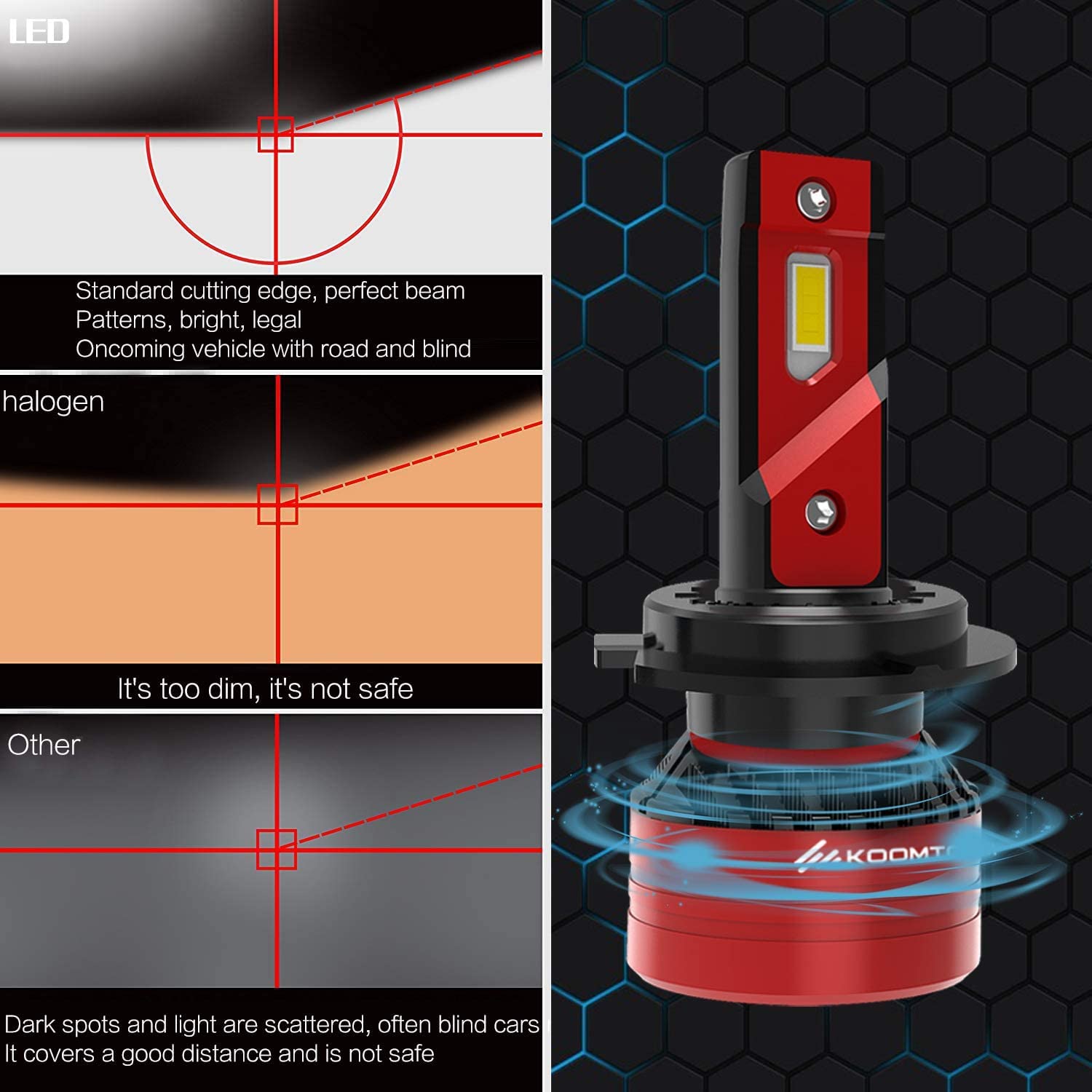KOOMTOOM LED H7 Lampadina Fari 16000 lm (2 x 8000 lm) Alta potenza 90W Regolabile a 360 gradi Modello di fascio Canbus privo di errori, sostituzione alogena HID 6500K