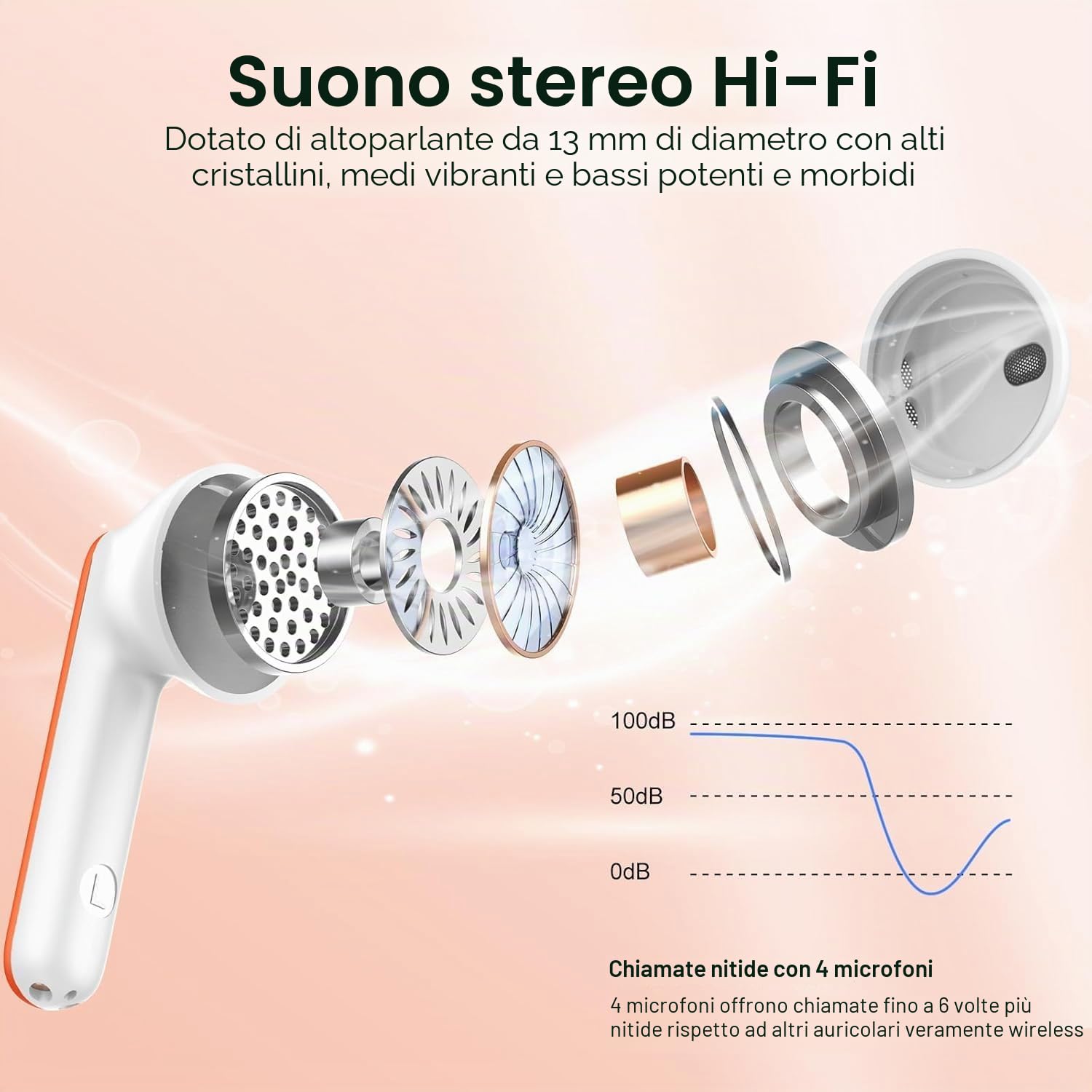 Cillso - Auricolari Bluetooth, 40h, senza fili, bassi profondi, display LED, impermeabili: IP7, Bluetooth 5.4, in-ear con 4 microfoni ENC per ridurre il rumore