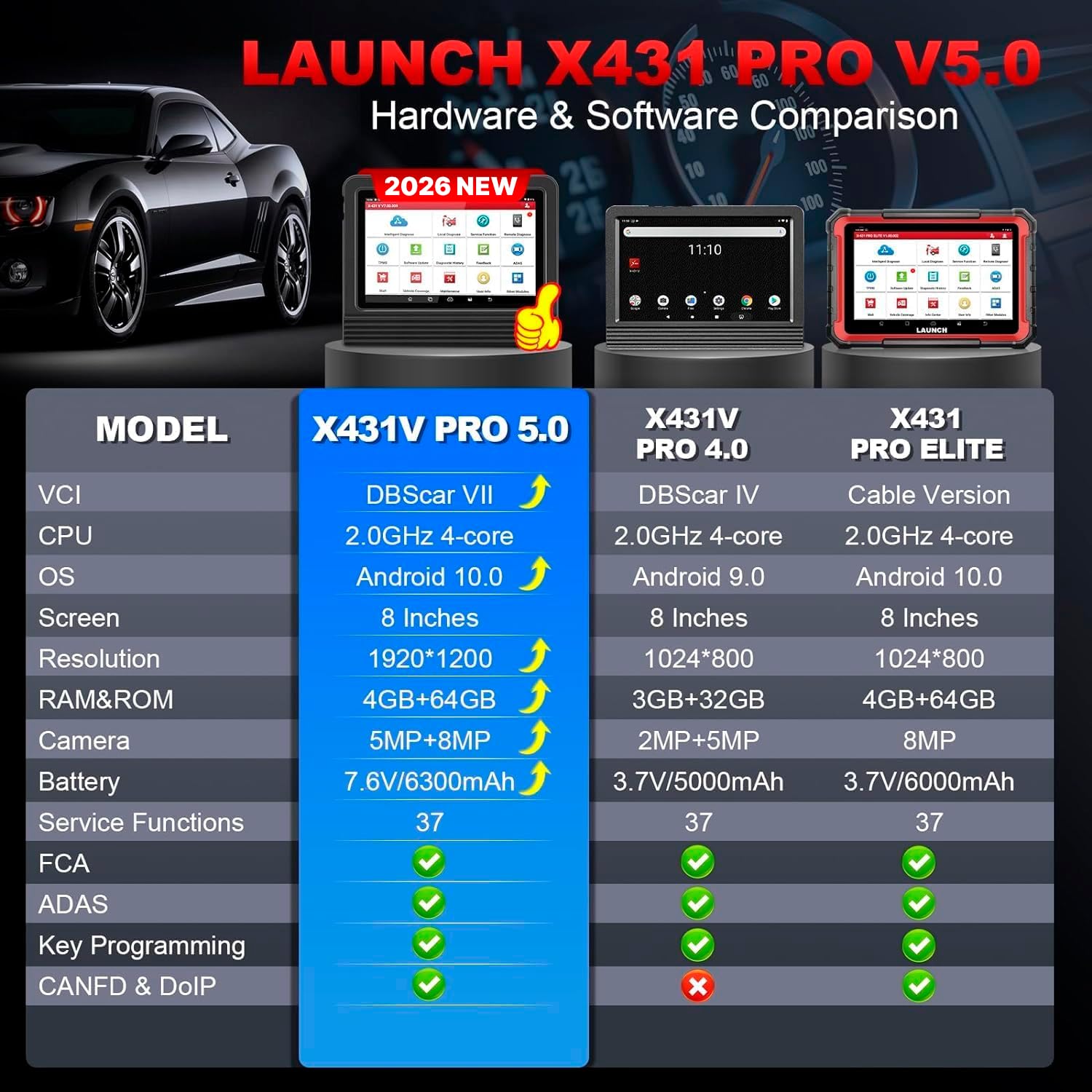 LAUNCH X431 V PRO 5.0 Diagnostyka Obd2 Dwukierunkowy Pełny System, Kodowanie ECU z Funkcją Resetowania 31+, Hamulec Upustowy ABS, Reset oleju, EPB, SAS, DPF, BMS, SRS, TPMS