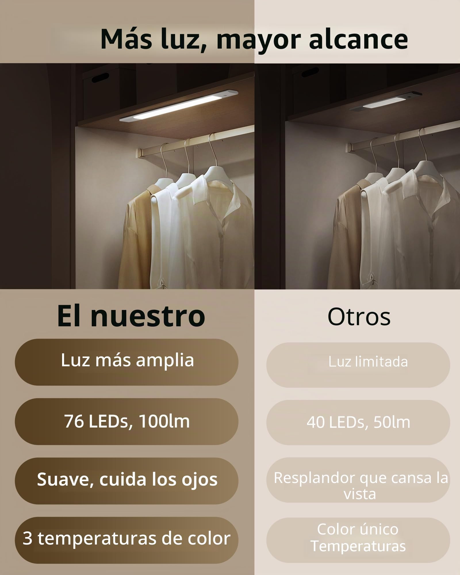 EZVALO Iluminación para armario inalámbrica 50 cm, batería extraíble de 2200 mAh, lámpara empotrable para cocina LED 3 temperaturas de color ajustables, luz para armario con sensor de movimiento