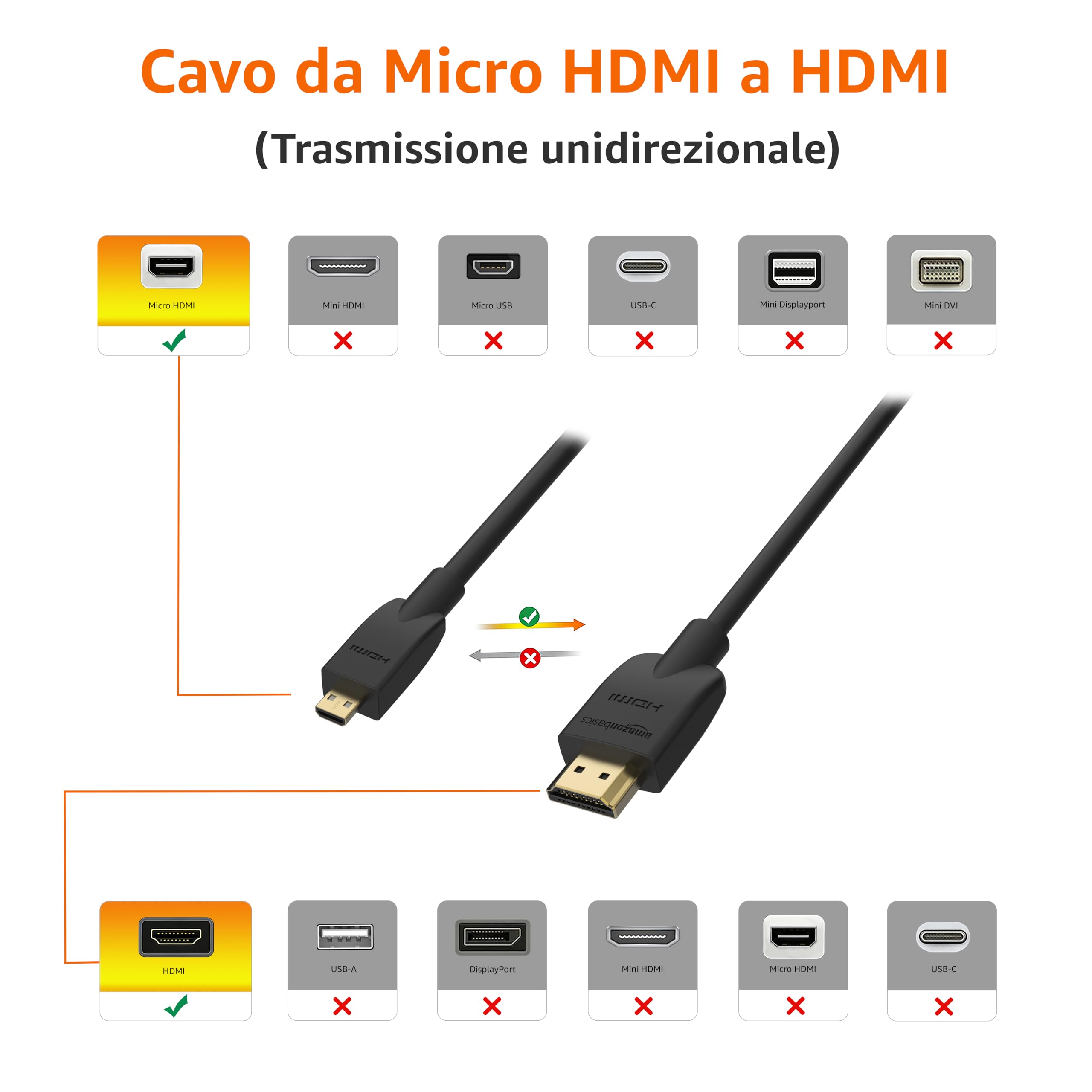 Amazon Basics Micro HDMI to HDMI Display Cable, 18Gbps High-Speed, 4K@60Hz, 2160p, 48-Bit Color, Ethernet Ready, 6 Foot, Black