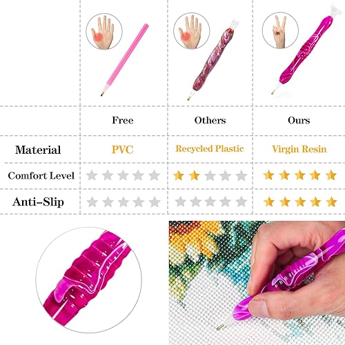 Miniatura 8 de RovyFota Bolígrafo de pintura de diamante, hechos a mano, resina con pegamento y varias puntas, más cómodo y rápido, herramientas de pintura de