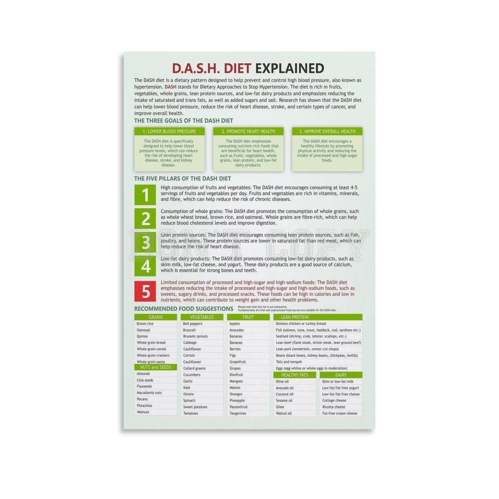 XTVVTODJXT Dash Diet Food Chart Poster A Guide to the Dietary Approaches to Stop Hypertension Heart Healthy Eating Plan(Framed,08x12inch(20x30cm))