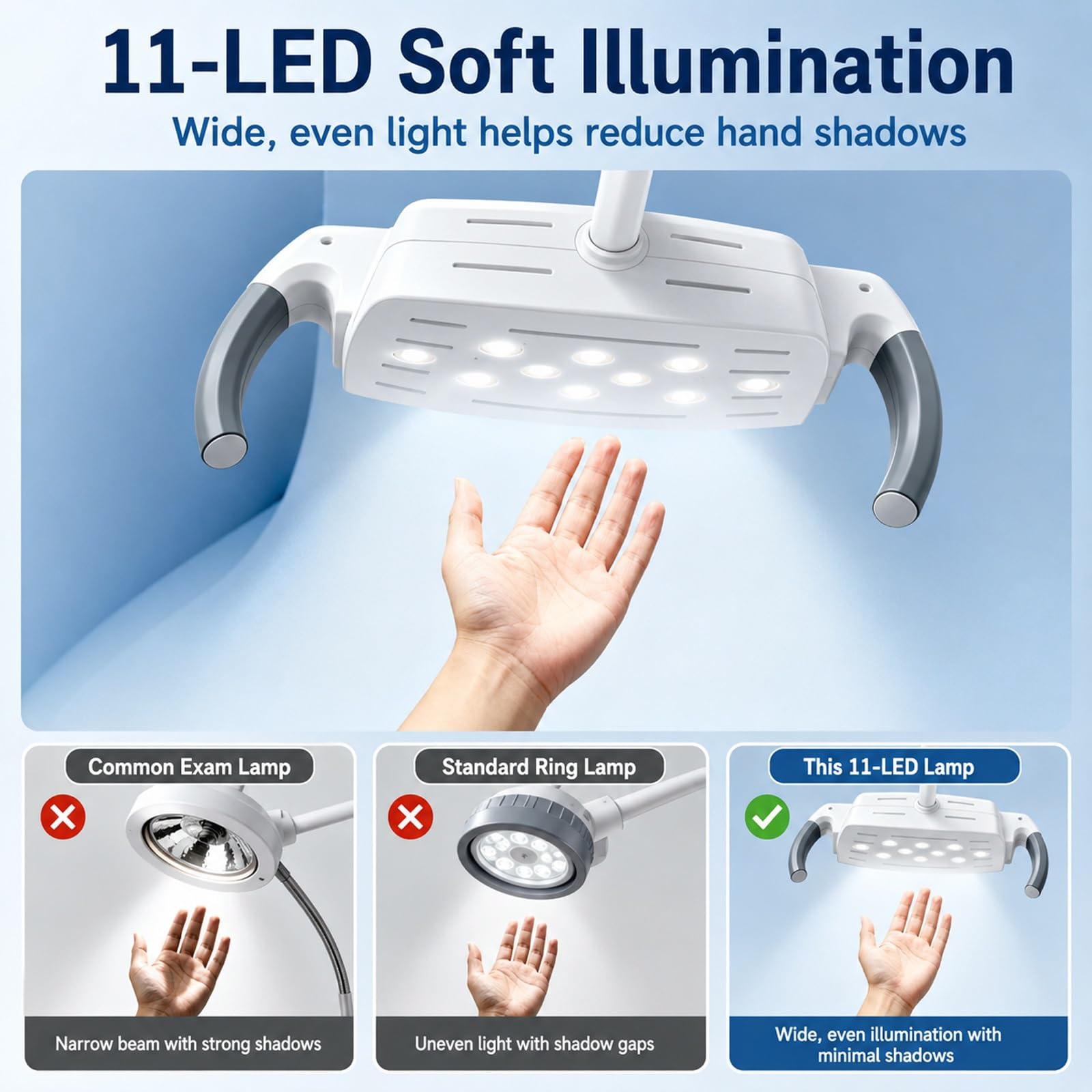 Lampada da Visita a LED da 12W (luce Chirurgica Senza Ombre), per Ginecologia, Ambulatori, Stomatologia e Otorinolaringoiatria