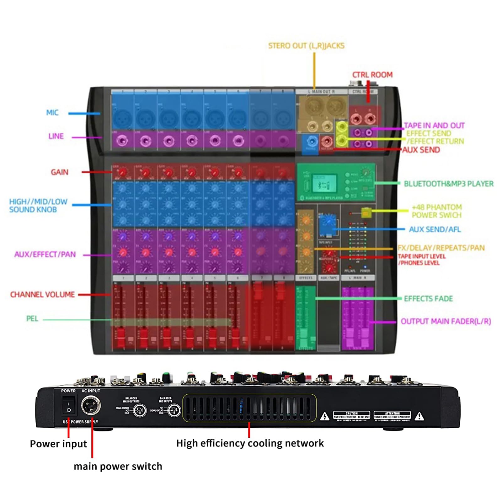 8 Channel Professional Audio Mixer Console Sound Board with 48V Phantom Power,USB Audio Interface for Live Show,Streaming Recording Music Stage Karaoke