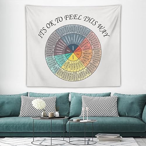 Miniatura 4 de Póster de emociones sentimientos de rueda, tapiz de salud mental, Consejero, terapia, decoración de oficina, tapices para colgar en la pared, arte