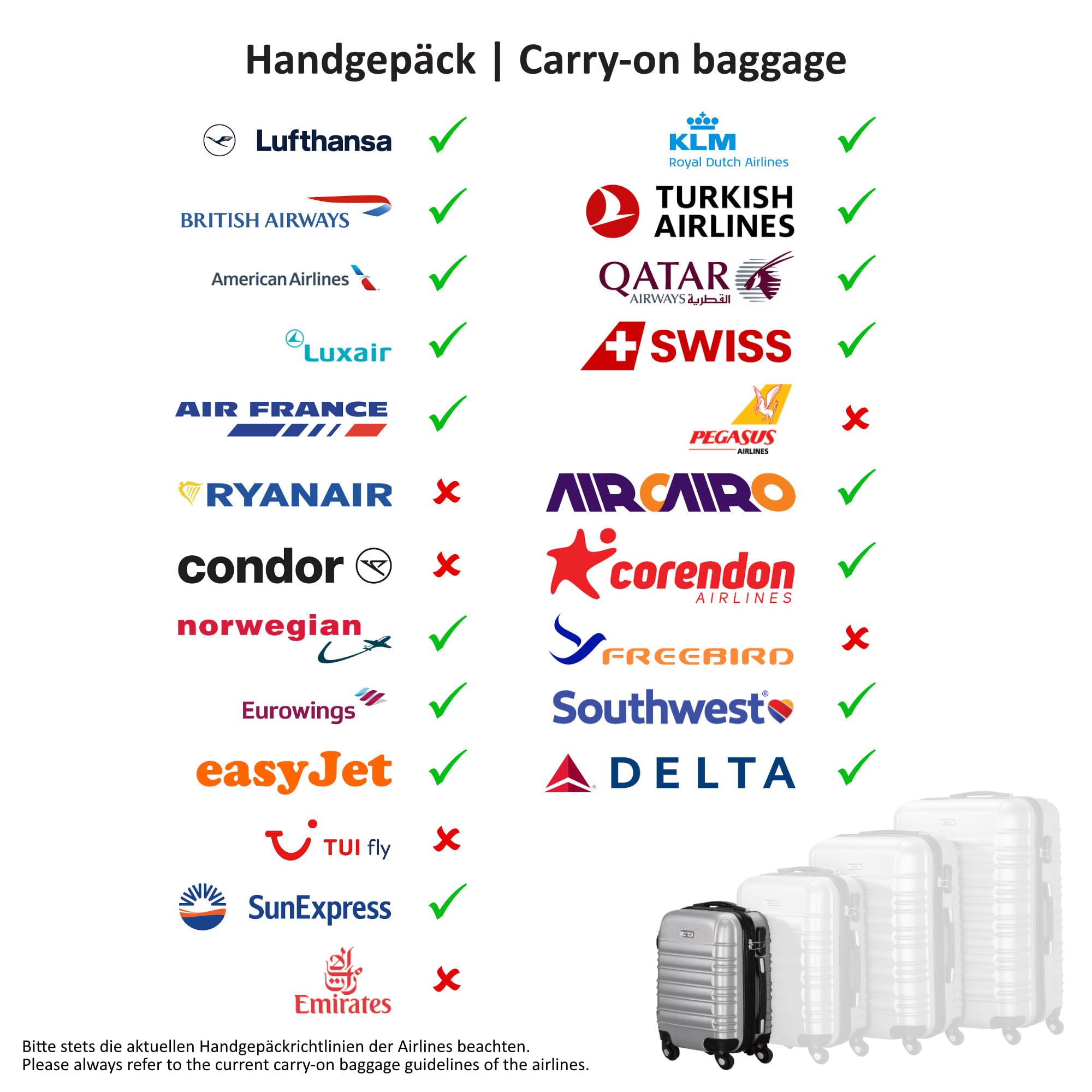 Zelsius Koffer Set 4 Stück, Blau | ABS Hartschalenkoffer mit Zahlenschloss, 4 Rollen und Innen Trennwand | Handgepäckkoffer, 4 teilig, Trolley, Groß, Luggage Set