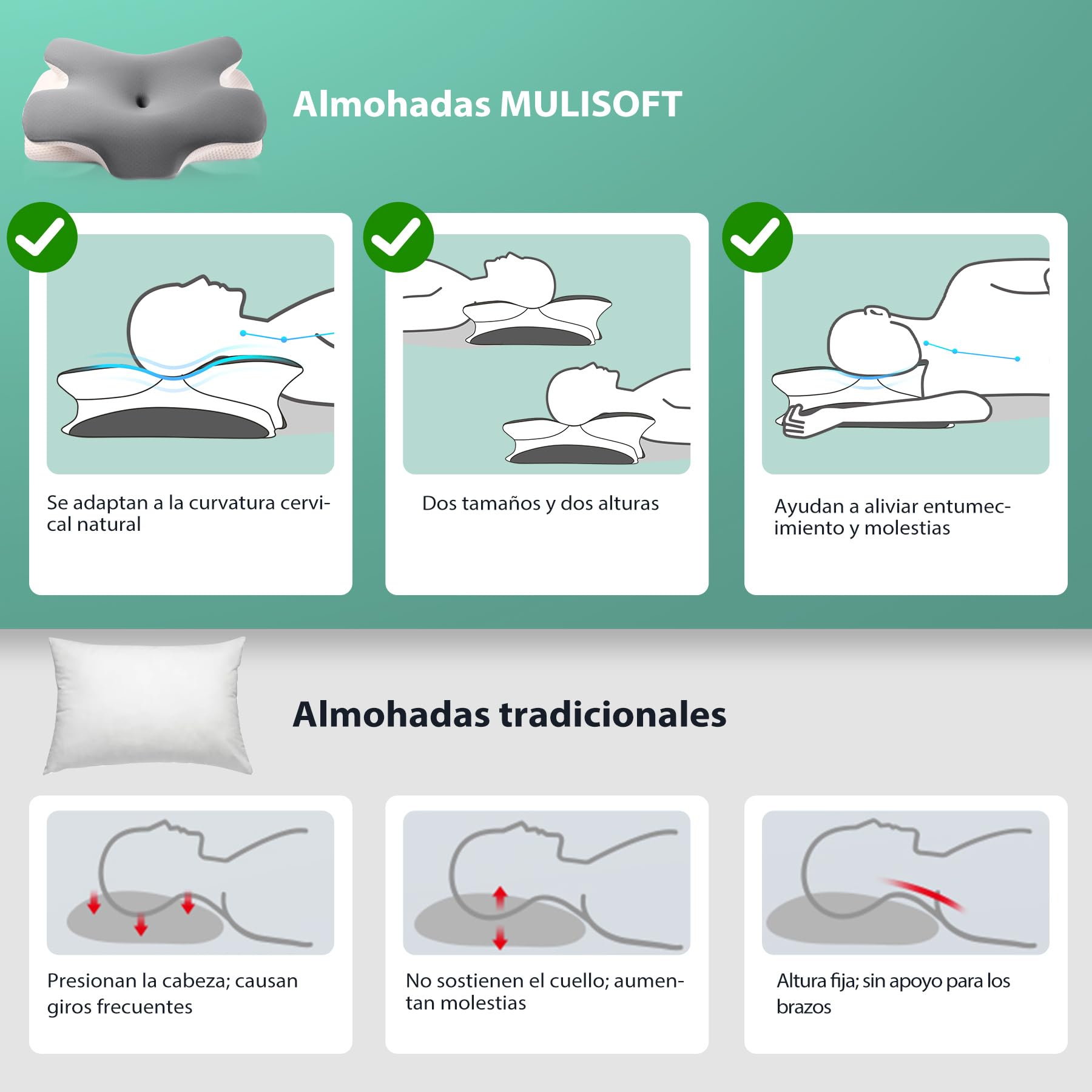 MULISOFT Almohada Cervicales y Cuello, Almohada Cervical de Espuma Viscoelástica, 2 en 1 Almohada Ergonómica Mariposa para Dormir de Lado, Boca Arriba y Boca Abajo, 67x36x10/12 cm, P-105 Gris