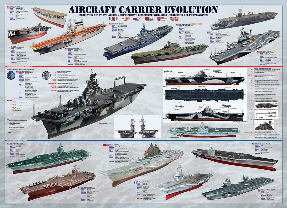 EuroGraphics Aircraft Carrier Evolution Puzzle (1000-Piece)