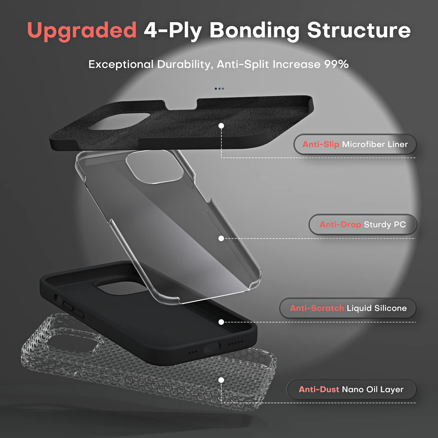 TOCOL Silicone for iPhone 14 Case 6.1-Inch - Image 4