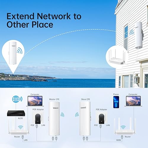 Miniatura 3 de UeeVii Kit de puente inalámbrico CPE450 y enrutador WiFi WR3000K, puente inalámbrico punto a punto de 5.8G 3KM al aire libre para comprar solución