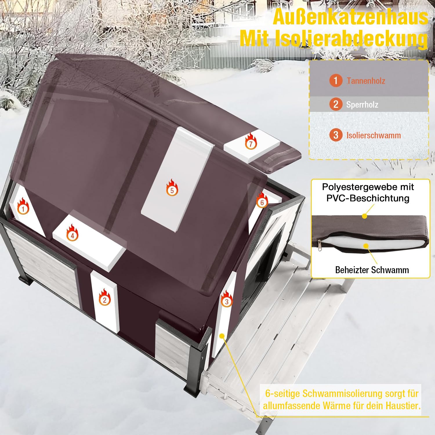 Aivituvin Outdoor Hundehaus mit isolierter Futterung, Wasserdichtes Welpen Schutzhaus, Indoor Hundehütte, beißgeschütztes Design, für kleine bis mittlere Hunde mit Veranda (weiß, L mit isolierter)