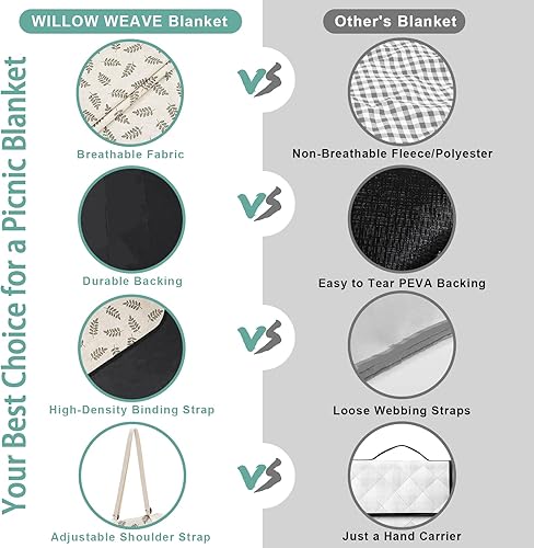 Miniatura 3 de Alfombra de playa lavable sin arena, mantas de emergencia impermeables para campamento, accesorios de cestas de picnic con respaldo impermeable y