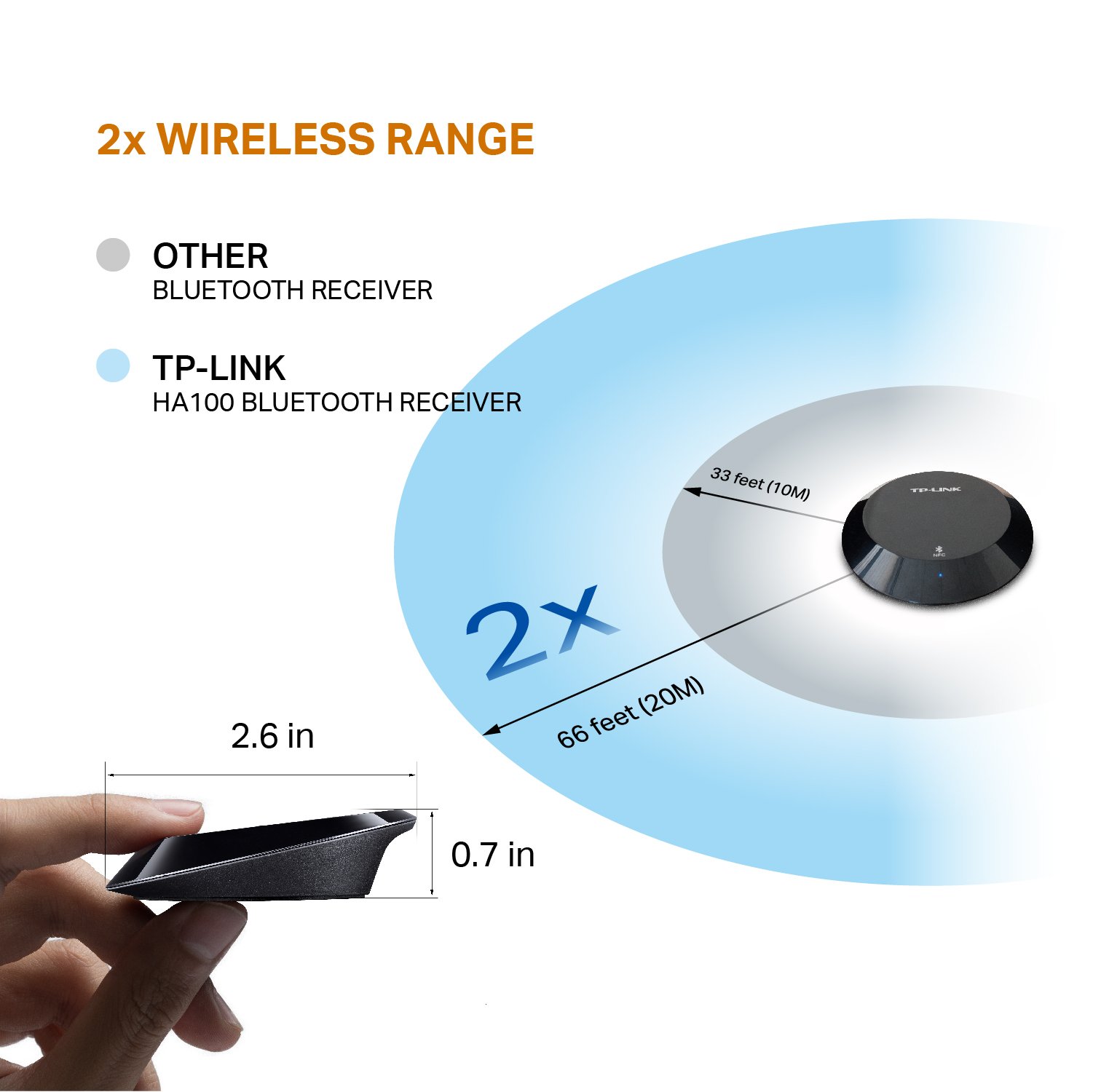 TP-Link Bluetooth Stereo Audio Music Receiver Adapter with NFC Technology for iPhones, iPads, Smartphones, Tablets, Laptop and any Bluetooth-enabled device, 3.5 mm or RCA Jacks - Black ( HA100)