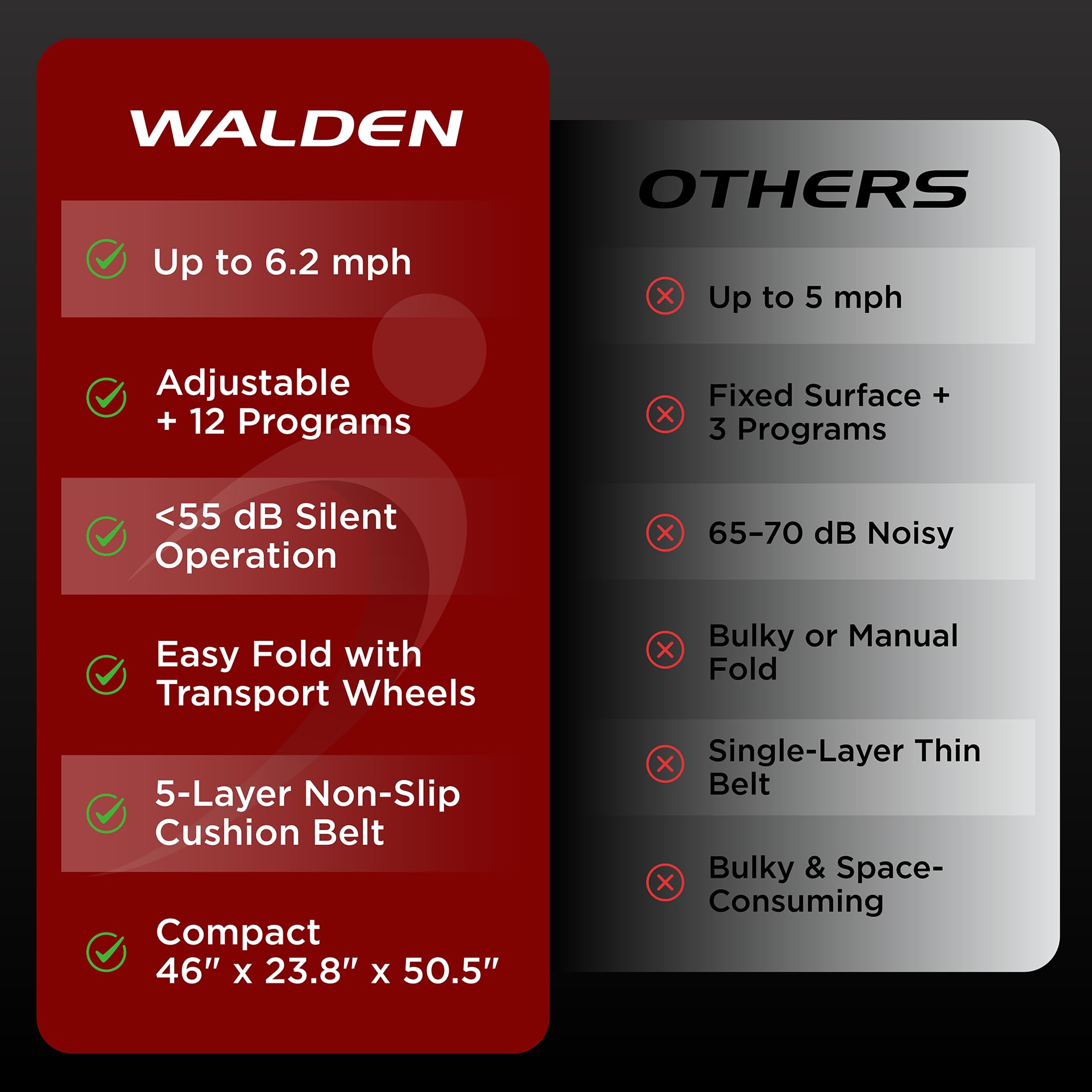 Walden Sports Folding Electric Treadmill with Handle - Portable Running Machine LCD Screen - 6.2mp/h Adjustable Speed