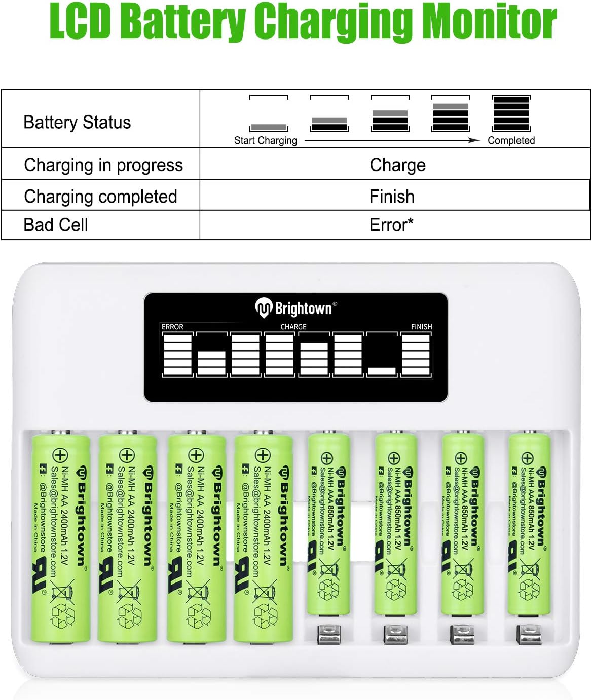 8-Bay Smart Fast Charger with LCD Display for NiMH NiCD AA AAA Rechargeable Battery Pack | Micro USB & USB Type C Input (Micro USB Cable Included)