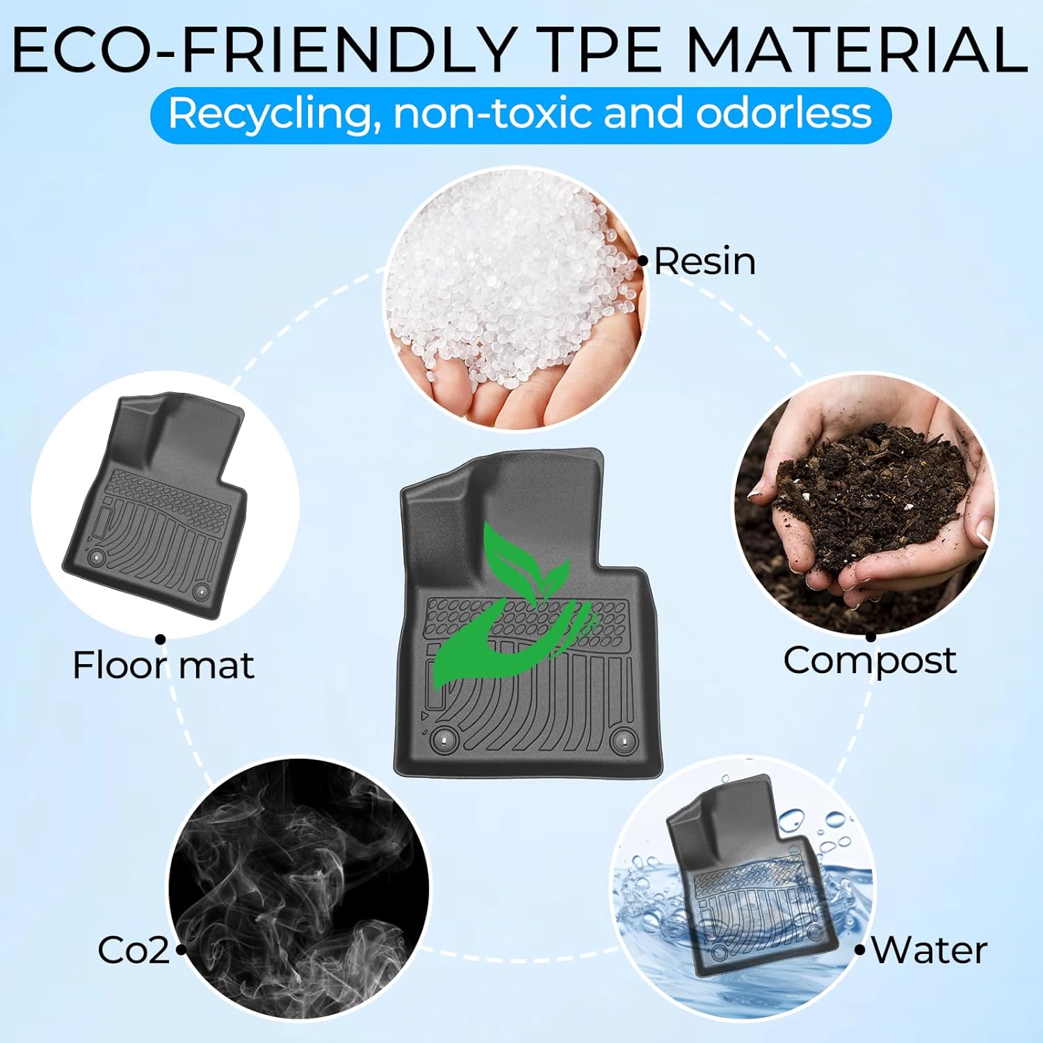 Floor Mats Cargo Liner Custom Fit for 2021 2022 2023 Hyundai Santa Fe (Not Fit Hybrid) All Weather TPE Full Set Floor Liners Waterproof Anti-Slip Durable Automotive Floor Mats - Black