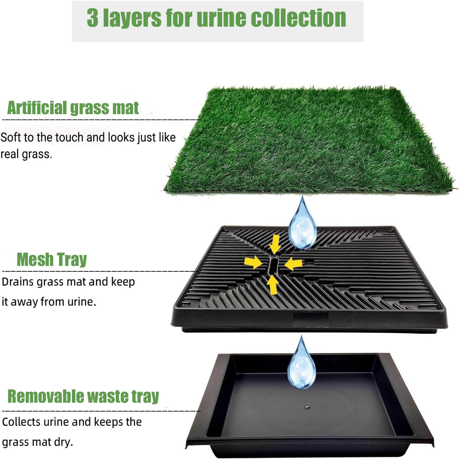 Inodoro para Perros,63 X 51CM Hierba Artificial Inodoro para Perros,con Bandeja y 2 Piezas de Césped Artificial,para Perros Pequeños Grandes Mayores