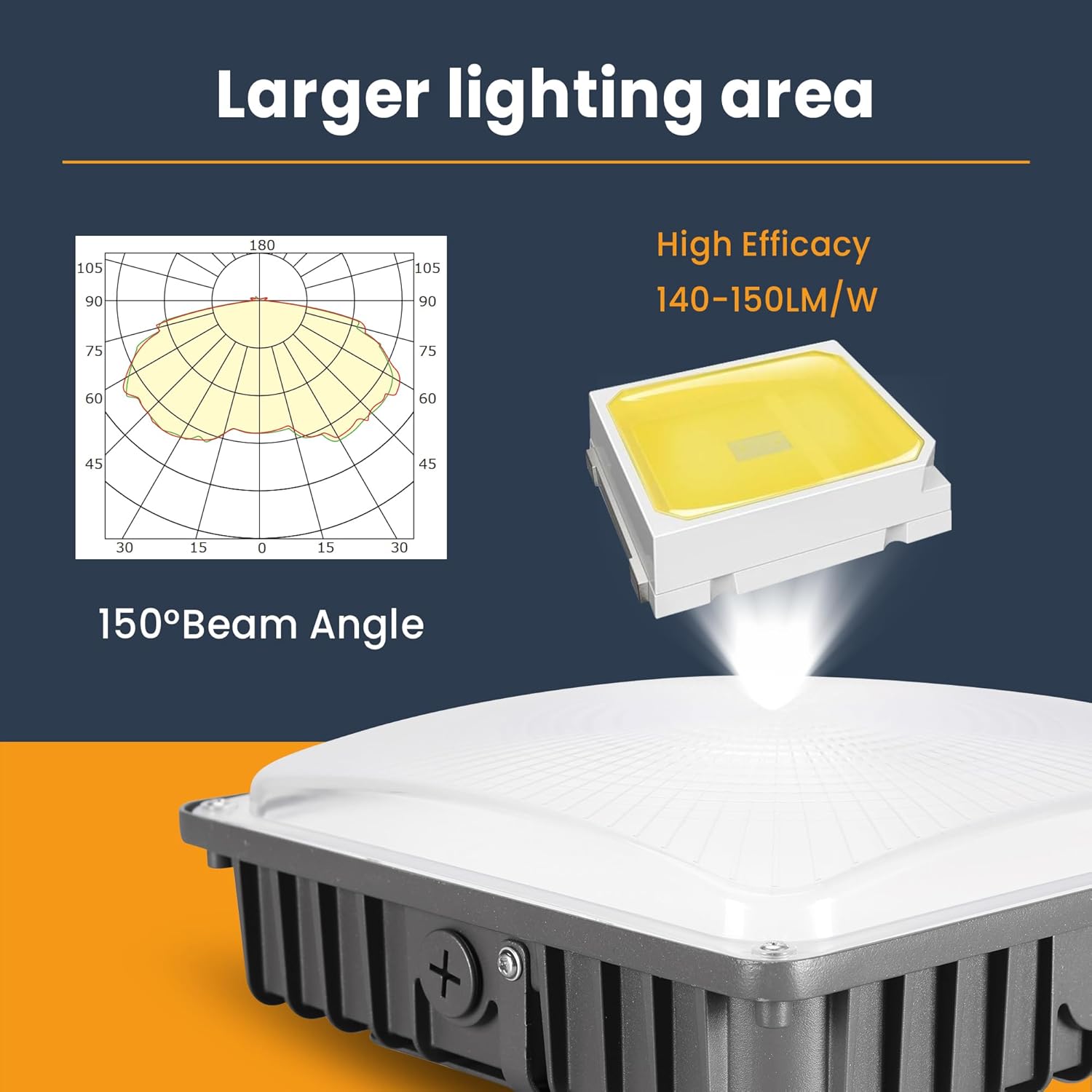 LED Canopy Light 70W 3CCT 3000/4000/5000K, 30/45/60/70W Selectable, IP65 Waterproof, LED Canopy Lights Outdoor, Dim 100-277VAC, Square Gas Station Light for Garage Carport, ETL Listed