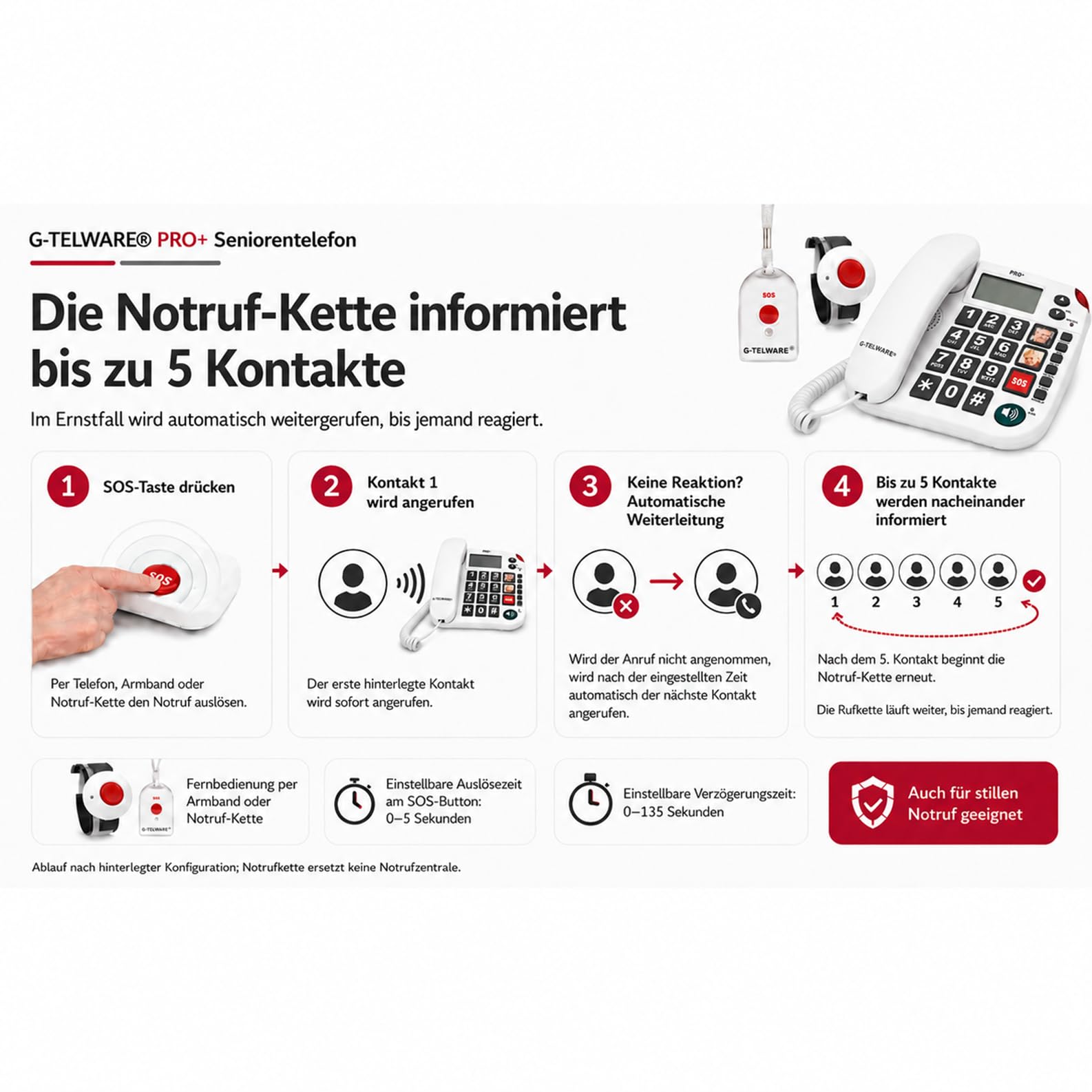 PRO+ (G-TELWARE®) 2023 – 2024, telefono di emergenza per anziani con trasmettitore radio SOS, telefono fisso – 1 trasmettitore con passante, grigio satinato, PRO+