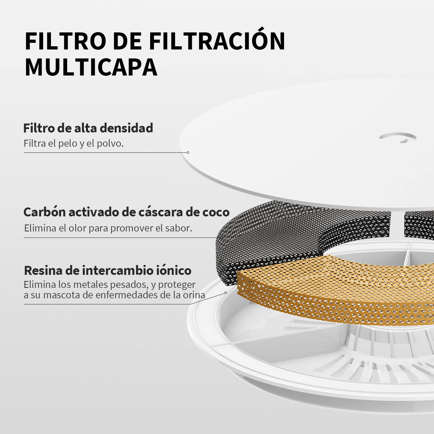 PETKIT Elemento de Filtro 3.0, 5 Piezas para Bebederos 2.0 & 3.0 & CYBERTAIL Fuente,Filtración Más Fuerte