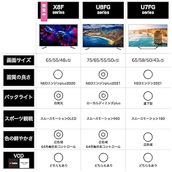 ハイセンス 48V型 4K有機EL テレビ 48X8F 2021年モデル 48X8F | ハイセンスジャパン株式会社