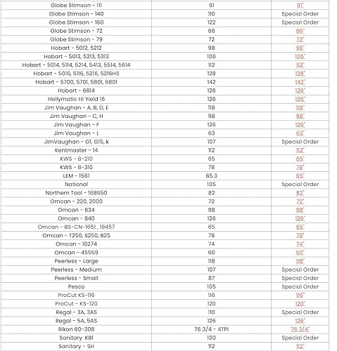 Miniatura 5 de Hoja de sierra de cinta para carne de 98 pulgadas, 3 tpi x 58 x .022 (paquete de 4)