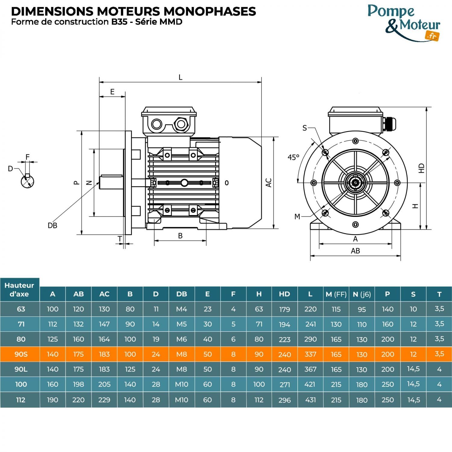 ThyssenKrupp – Motor (Mono 230 V 1.1 kW, 1500 RPM/min – B35