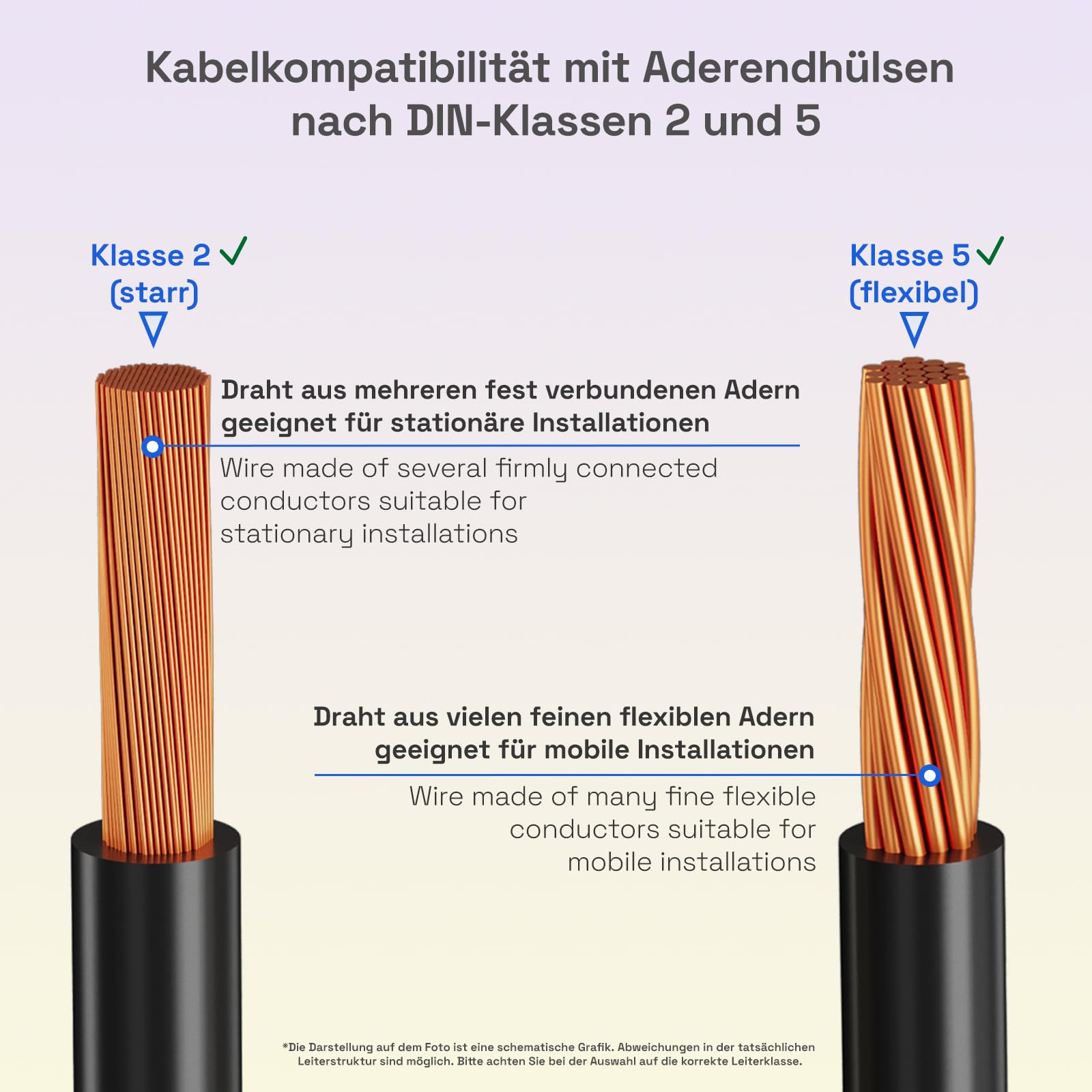 hb-digital Terminales aislados 4 mm² x 12 mm gris cobre para conexiones seguras de cables 500 unidades