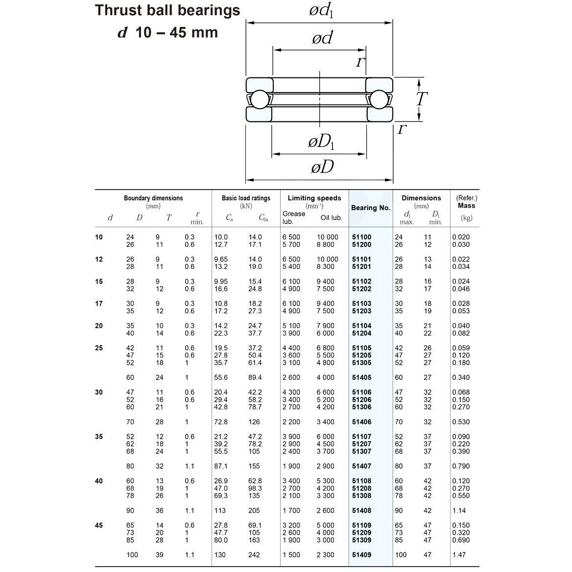 51309 Thrust Ball Bearing 45x85x28 Mm ABEC-1 Axial 51309 Ball Bearings with Grooved Raceway 8309