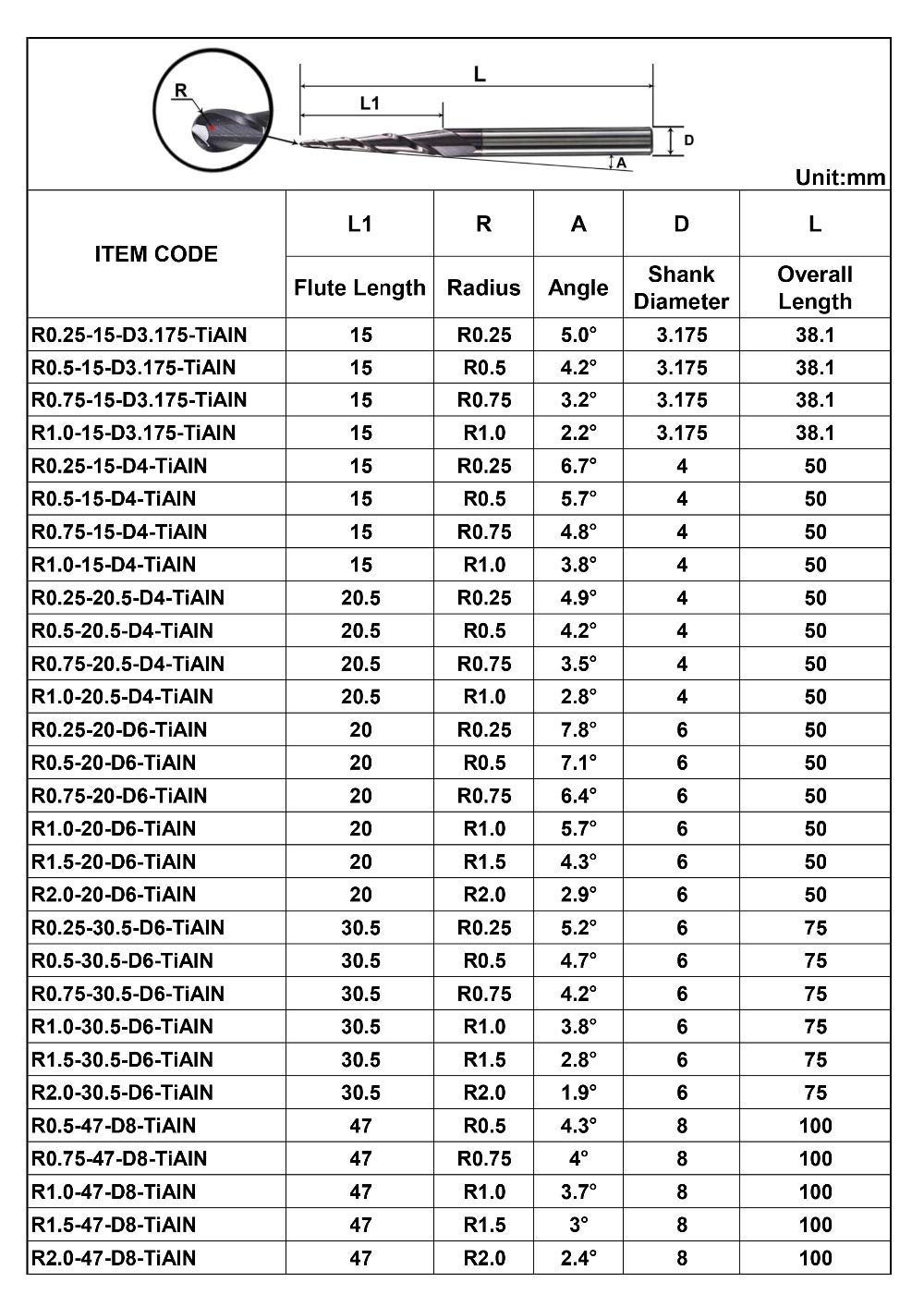 WL Fuller Brad Point Drill Bits Fractional Size Regular, 45 OFF