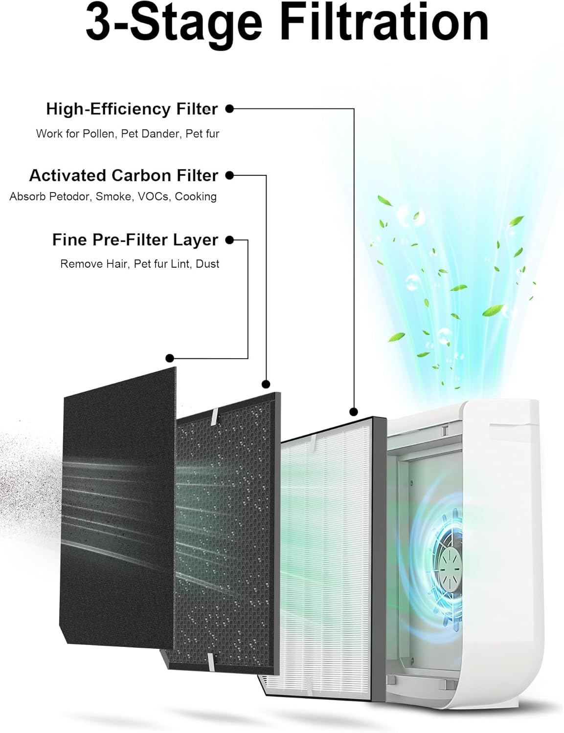 2000 Replacement Filter Compatible with Air Doctor 2000 / 2000i Air Purifier – Includes 1 Premium Filter, 2 Carbon Filters, and 4 Pre-Filters – Compare to ADF2001, ADF2002, ADF2003 - Image 2