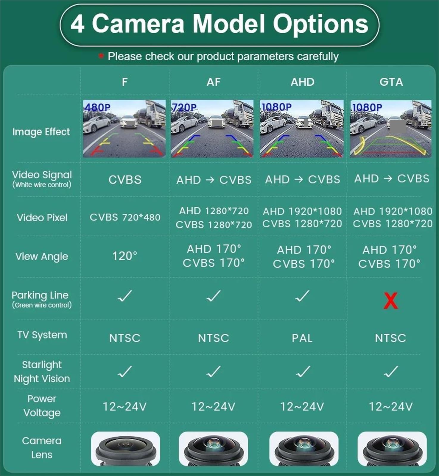 Cámara Marcha Atrás Coche para VW para Golf para Passat para CC