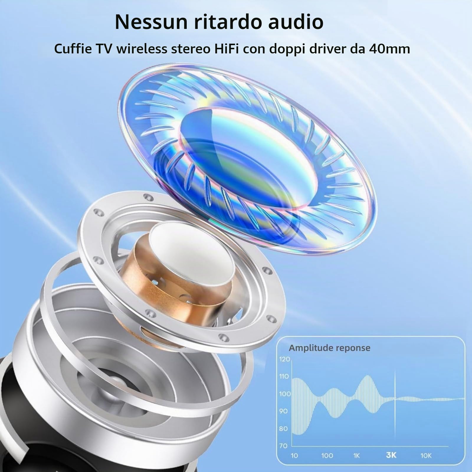 PROW Cuffie Bluetooth 5.3 Over-Ear con Funzione Radio, Cuffie TV Senza Fili Leggere per Anziani, 30 Ore di Riproduzione, Supporto Uscita Audio Coassiale Ottica RCA AUX USB