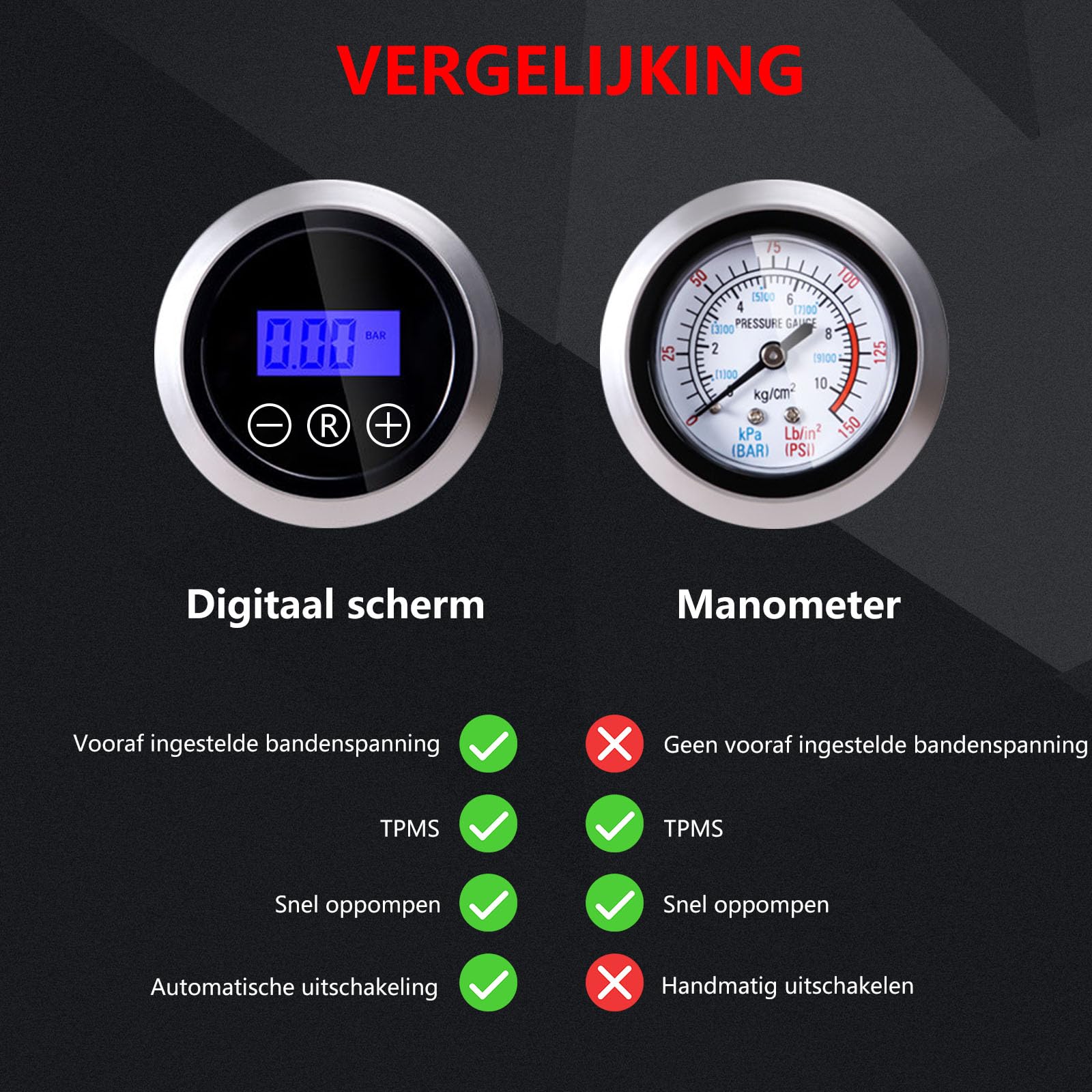 Draagbare Elektrische Luchtpomp, 12V 120W Mini-Luchtcompressor-Bandenpomp met Slim Digitaal Display