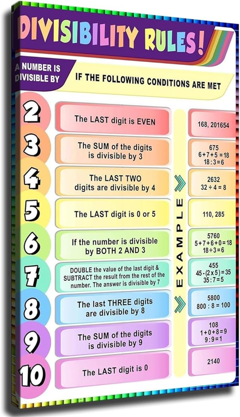 Reiuafwygv Unframed Math Divisibility Rules Teaching Aid Educational Poster For Classroom Decor Art