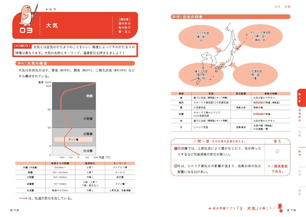 公務員講座教科書 専門科目 教養科目対応 公務員講座教科書 専門科目 教養科目対応 本