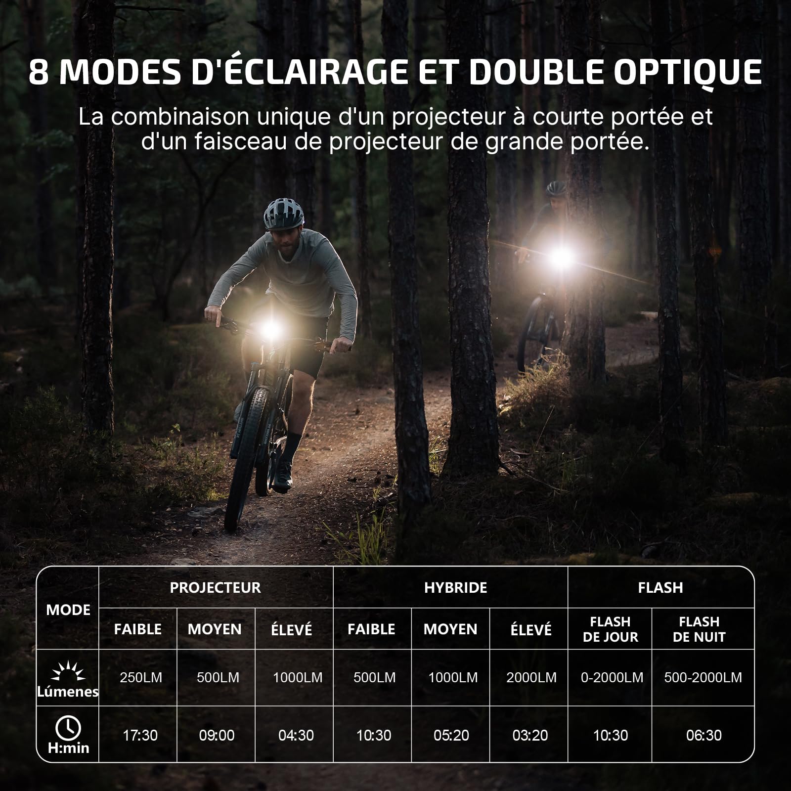 OLIGHT RN 2000 Lampe Velo LED Puissantes Éclairage 2000 Lumens 170 Mètres | Prolongateur Velo 6 Modes, avec Télécommande, Lampe Vélo Avant Ricaricabile, IPX6 Impermeabile, sans Fil pour Cyclysme VTT