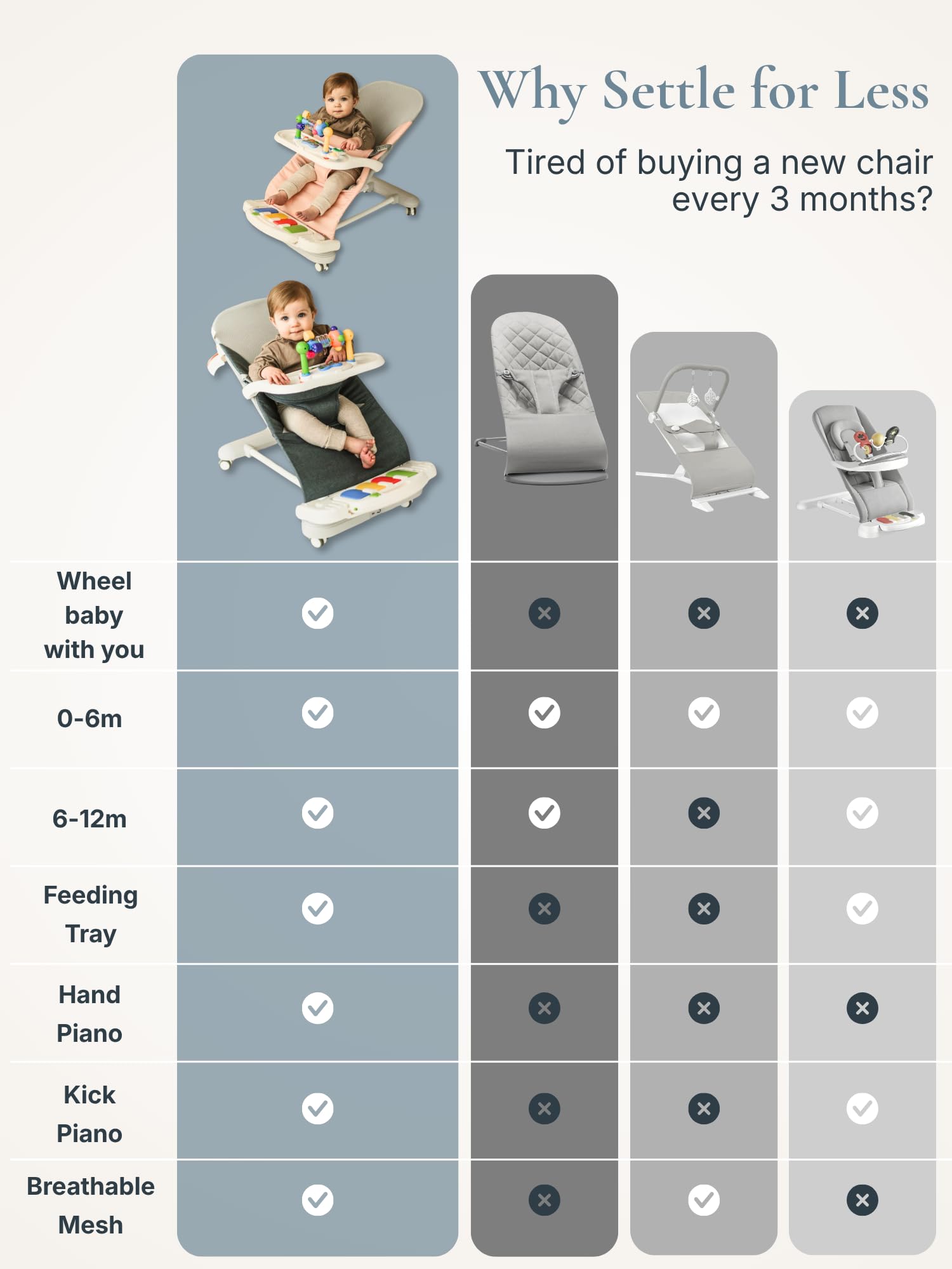 CuddoBaby Transat Bébé 4-en-1 à roues, piano amovible, plateau repas, siège pliable inclinable 3 niveaux avec barre de jeux, adapté bébé 0-24 mois, parfait cadeau naissance - Bleu