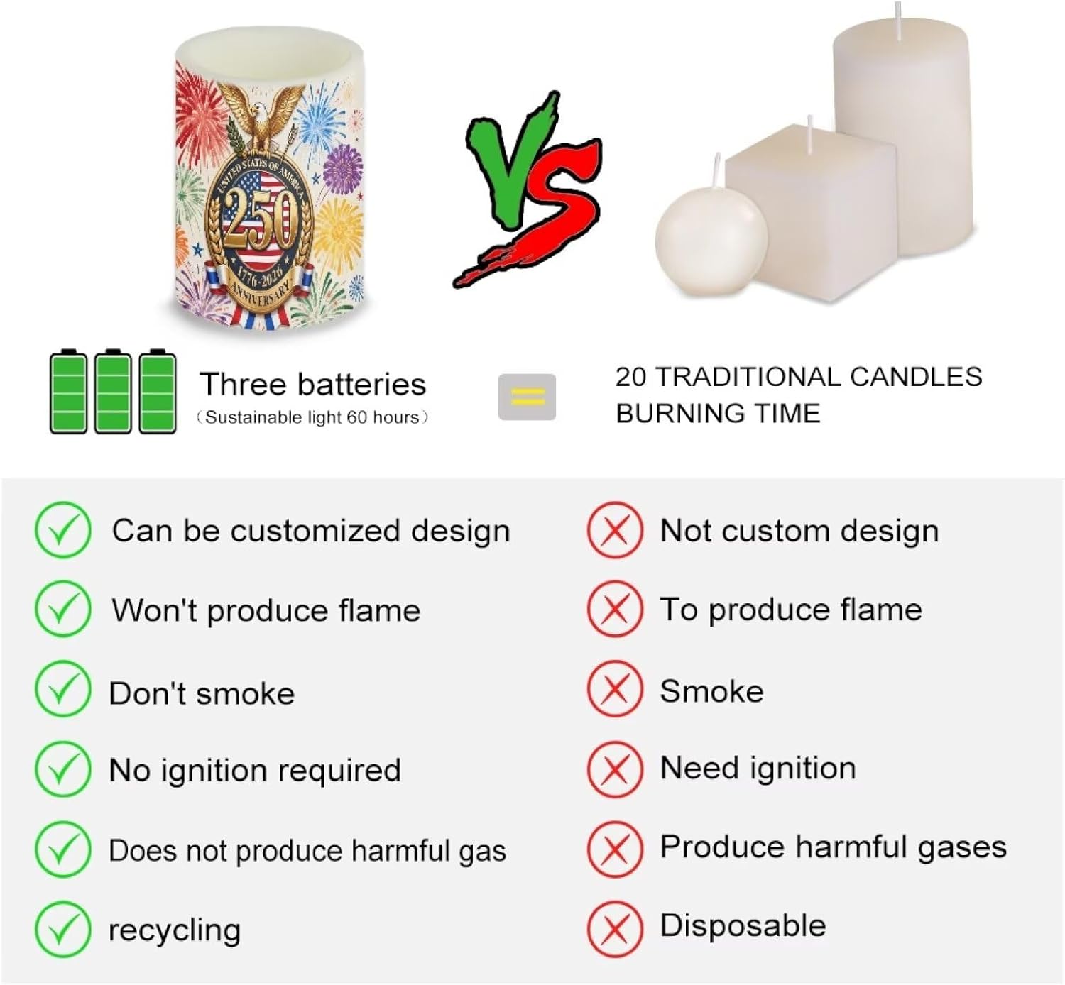 Merkmak 4Pcs Flameless Candles with Remote and Timers American 250 Years Flickering Battery Operated Candles Bald Eagle Fireworks Printed Flameless LED Pillar Lights for Holiday Decorations