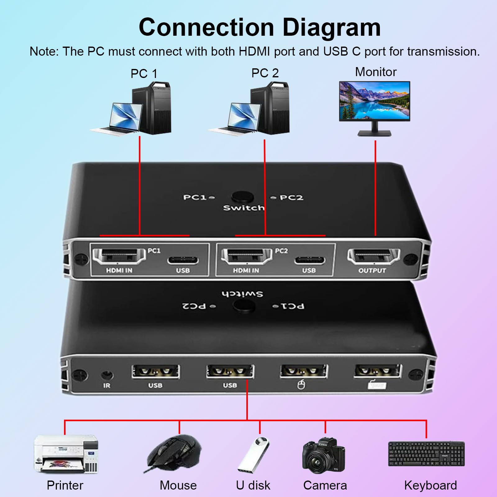 Interruttore KVM HDMI 1 Monitor 2 Computer, Switcher KVM 4K@60Hz per 2 Computer in condivisione 1 Monitor Tastiera Mouse Stampante, Interruttori KVM con telecomando
